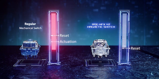 Rapid Trigger Rapid Trigger