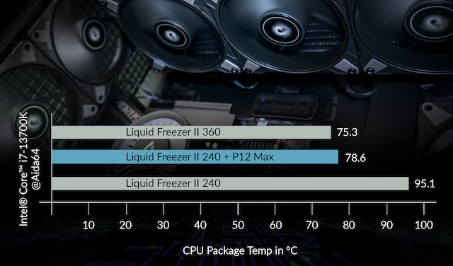 Wide Speed Range