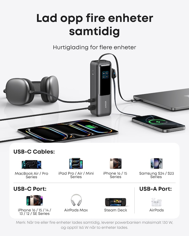 Anker Power Bank 25000 mAh