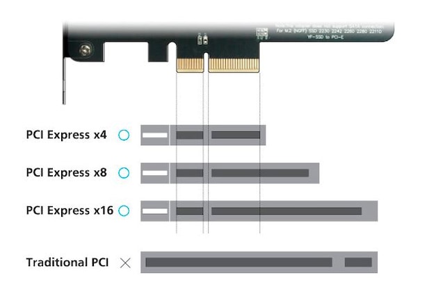 Easy Install Easy Install