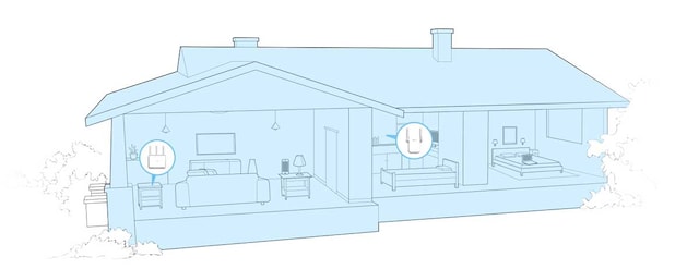TP-Link RE305 Range Extender 11AC