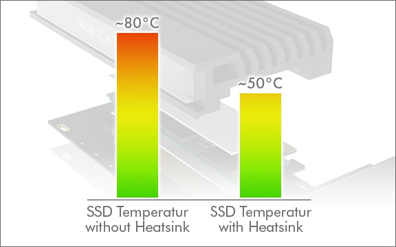 Speed until the board glows Speed until the board glows