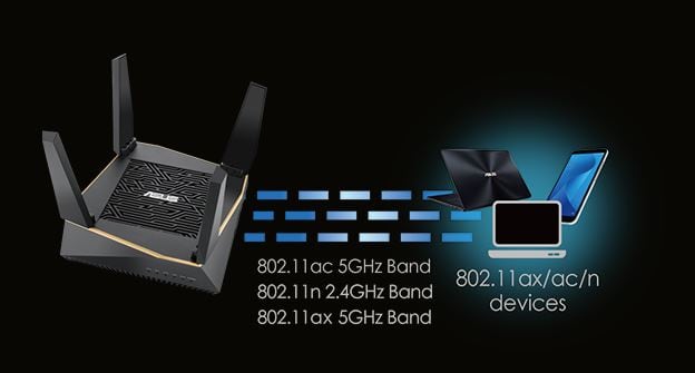 Asus RT-AX92U Router Asus RT-AX92U Router