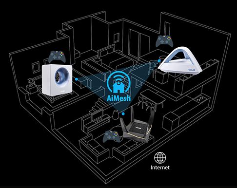 Asus RT-AX92U Router Asus RT-AX92U Router