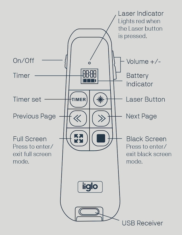 iiglo presenter iiglo presenter