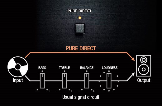 Maksimal ren lydkarakter Maksimal ren lydkarakter