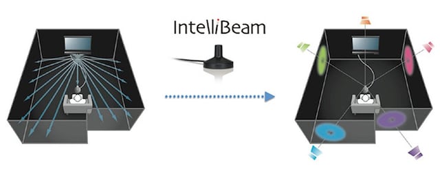 Yamaha IntelliBeam™