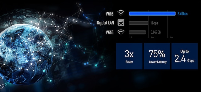 MSI Infinite X Wifi 6-teknologi