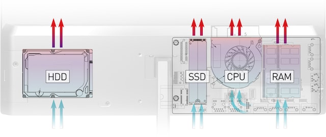 MSI Pro 24X 23,8" AIO