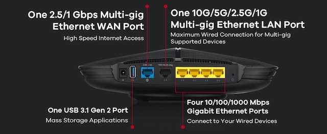 Zyxel NBG7815 Router
