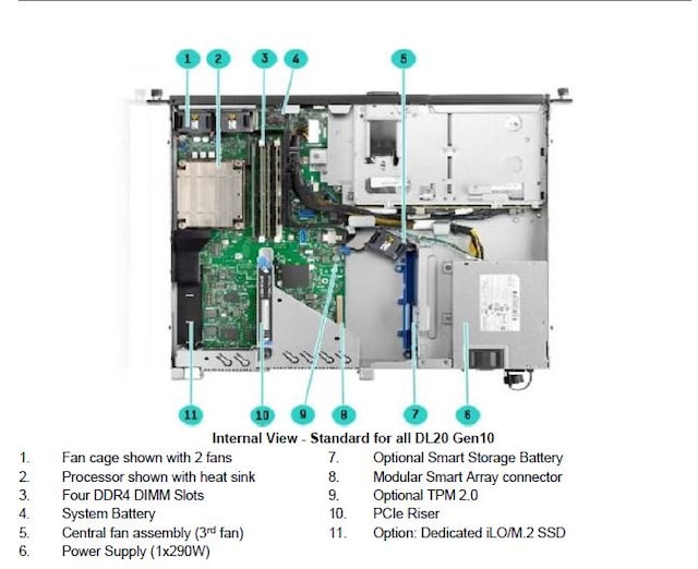 HPE DL20 Server HPE DL20 Server
