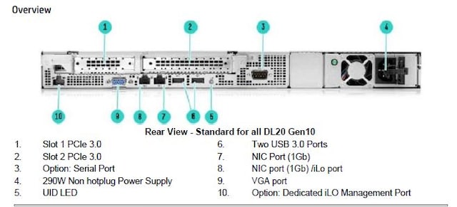 HPE DL20 Server HPE DL20 Server