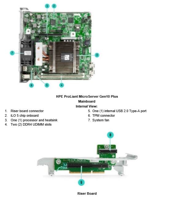 HPE Gen10+ MicroServer