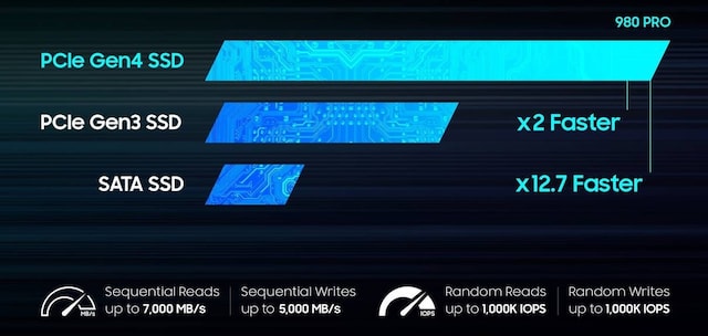 Maksimal hastighet Maksimal hastighet