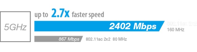 ASUS PCE-AX3000 ASUS PCE-AX3000