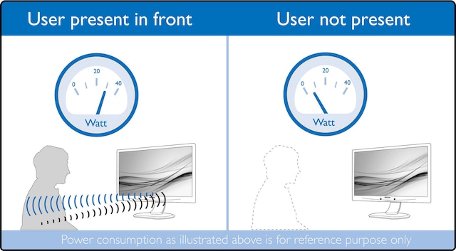 Philips monitor Power Sensor