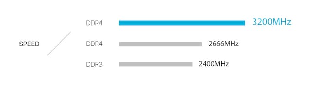 ASUS Mini PC PN50 ASUS Mini PC PN50