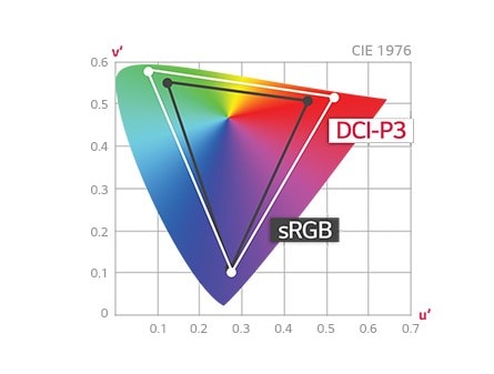 LG 32" 4K UltraFine monitor 32UL950-W LG 32" 4K UltraFine monitor 32UL950-W