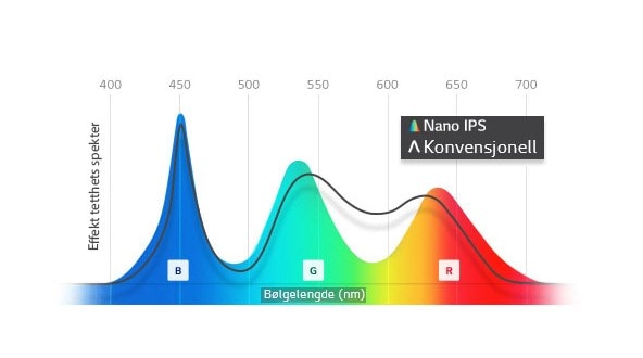LG 32" 4K UltraFine monitor 32UL950-W LG 32" 4K UltraFine monitor 32UL950-W