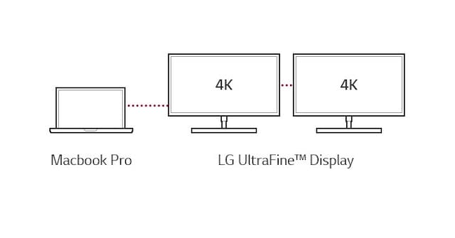 LG 32" 4K UltraFine monitor 32UL950-W 4K LG 32" 4K UltraFine monitor 32UL950-W 4K