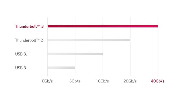 LG 32" 4K UltraFine skjerm 32UL950-W LG 32" 4K UltraFine skjerm 32UL950-W