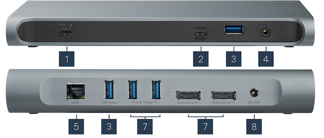 portbeskrivelser portbeskrivelser