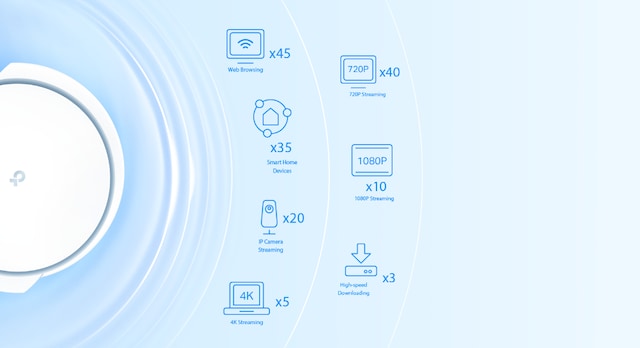 TP-Link Deco X90 2-pack WiFi 6 Mesh TP-Link Deco X90 2-pack WiFi 6 Mesh