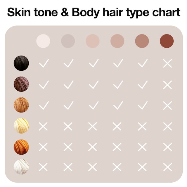 Diagram for hudtone og kroppshårtype Diagram for hudtone og kroppshårtype