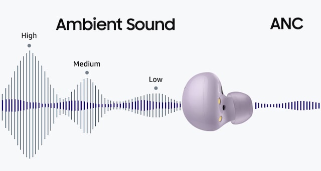 Ambient sound - ANC Ambient sound - ANC