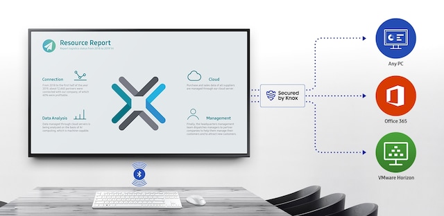 Samsung Display QMR-A-serie Samsung Display QMR-A-serie