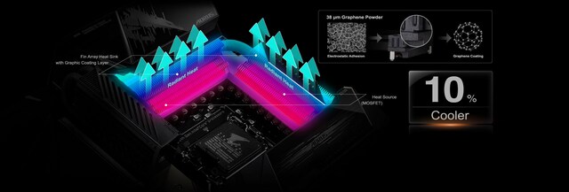 Gigabyte Z690 AORUS XTREME Gigabyte Z690 AORUS XTREME
