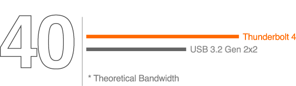 Gigabyte Z690 AORUS XTREME Gigabyte Z690 AORUS XTREME