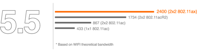 Gigabyte Z690 AORUS XTREME Gigabyte Z690 AORUS XTREME