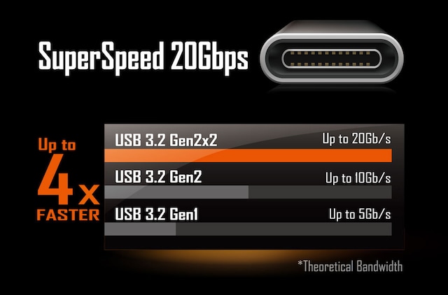 Gigabyte Z690 AORUS ELITE AX Gigabyte Z690 AORUS ELITE AX