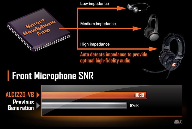 Gigabyte Z690 AORUS ELITE AX Gigabyte Z690 AORUS ELITE AX