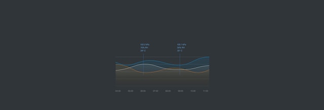Aqara temperatur- og fuktighetssensor