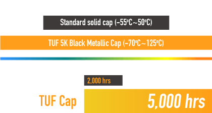 ASUS AM4 TUF GAMING X570-PRO WIFI II ASUS AM4 TUF GAMING X570-PRO WIFI II