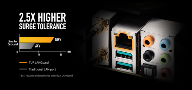 ASUS AM4 TUF GAMING X570-PRO WIFI II ASUS AM4 TUF GAMING X570-PRO WIFI II