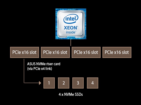 INtel VROC INtel VROC