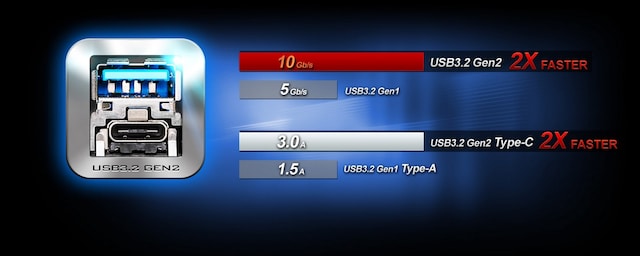 Asrock Dual USB 3.2 Gen2