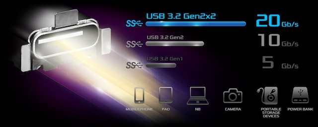 H670M Rear USB 3.2 Gen2