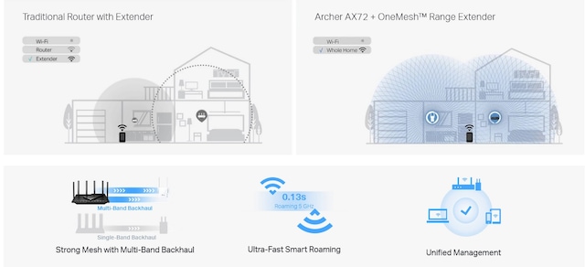 TP Link OneMesh TP Link OneMesh