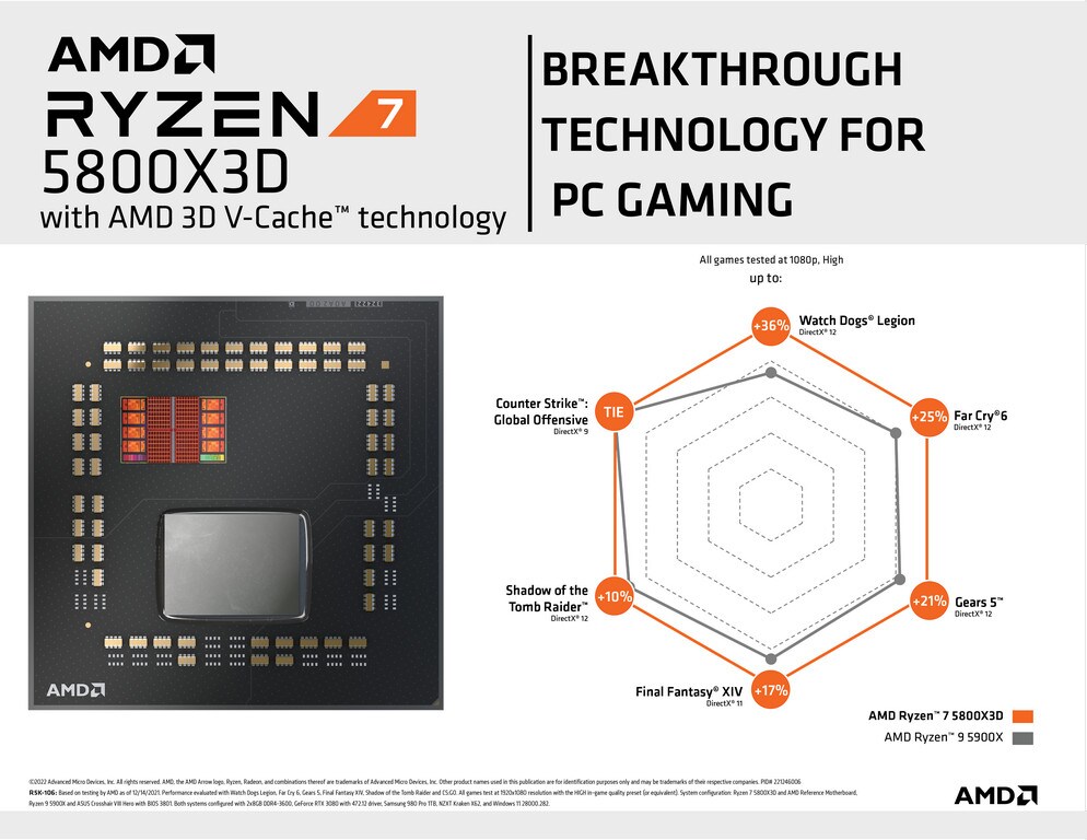 AMD Ryzen 7 5800X3D CPU | KomplettBedrift.no