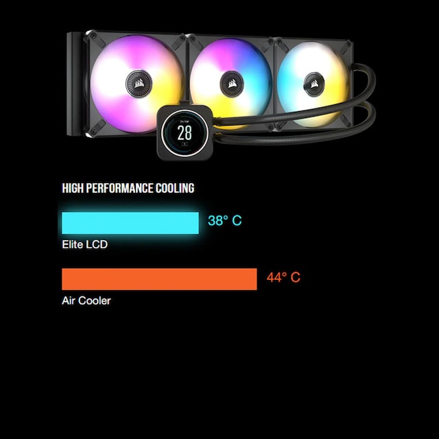 performance performance