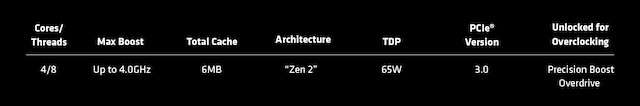 amd ryzen 4100 spesifikasjoner amd ryzen 4100 spesifikasjoner
