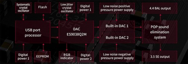KA3 detaljer KA3 detaljer