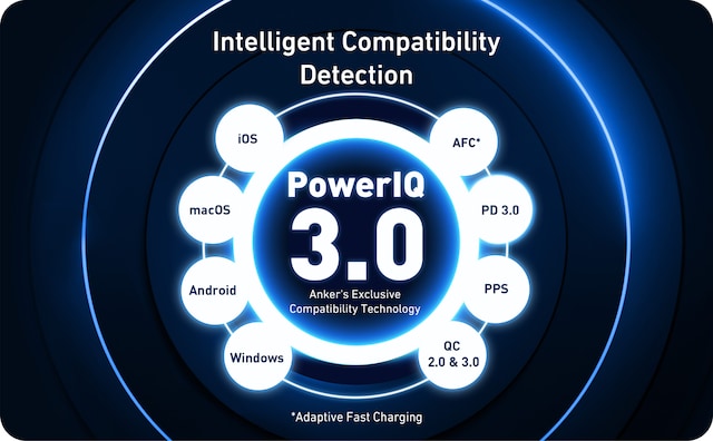 PowerIQ 3.0 PowerIQ 3.0