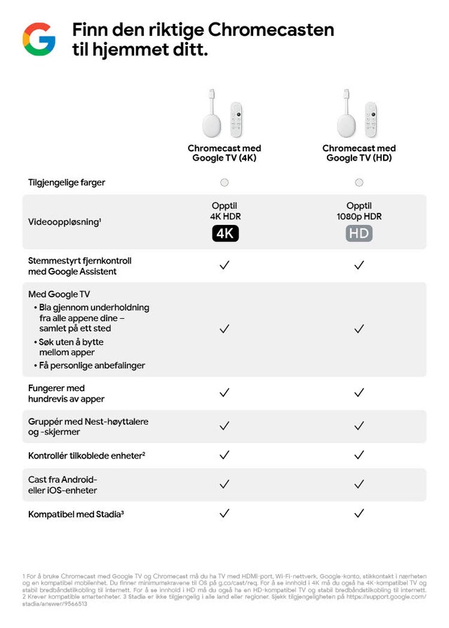 ChromeCast Sammenligning ChromeCast Sammenligning