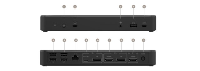 Inkluderte porter Inkluderte porter