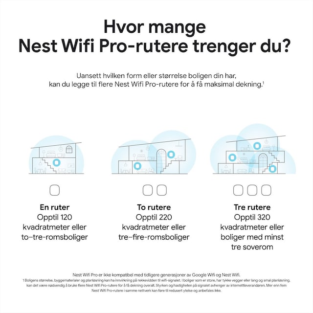 Google Nest WiFi Pro Google Nest WiFi Pro